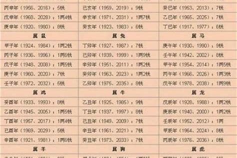 冬天出生五行 八字重量分析